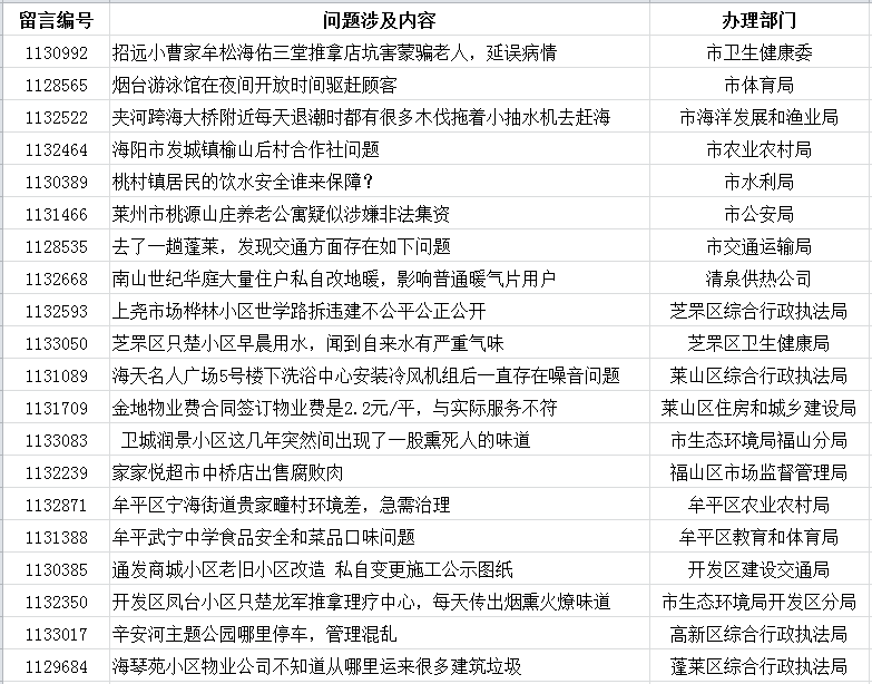 9月解决问题