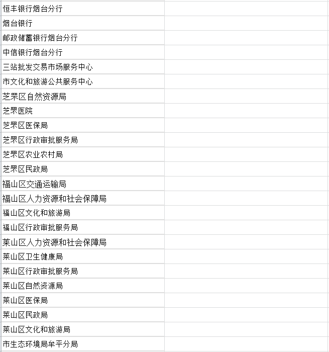 榜单3