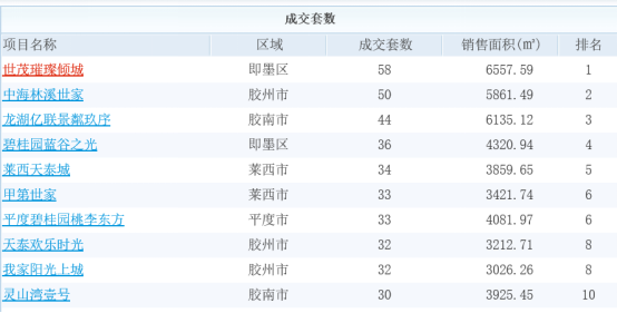 青岛世茂丨销势如虹正当燃(1)261
