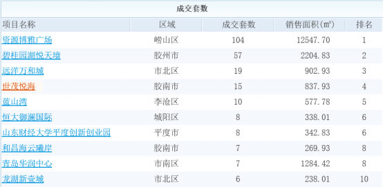 青岛世茂丨销势如虹正当燃(1)262