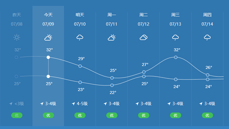 9月烟台天气预报_(烟台天气9月份天气)
