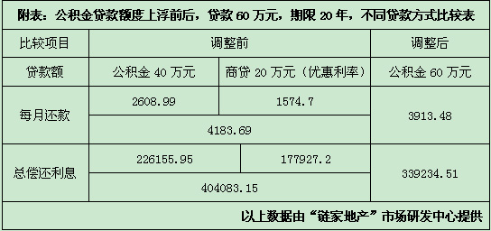 贷款60万30年利息多少,2年提前还贷(贷款60万30年利息多少)