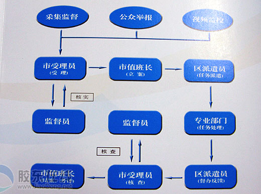 通過驗收_建設動態_煙臺房產網_買房_房價_房產_膠東在線房地產門戶