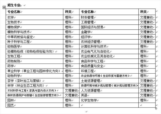 四川農業大學2009年保送生招生簡章