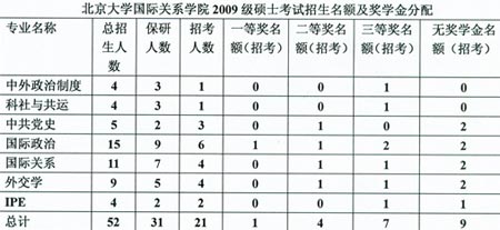 国际关系学排名_不健全关系图片(2)