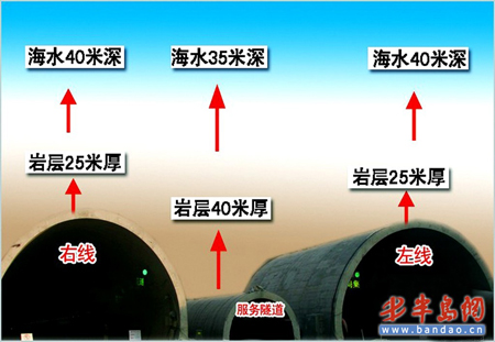 青岛黄岛间将再建两条海底隧道正在论证规划