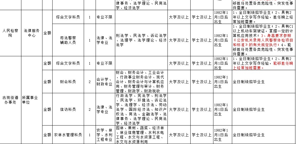 烟台考试网意见反馈欢迎批评指正 联系电话:0535-6785672 责任编辑:周