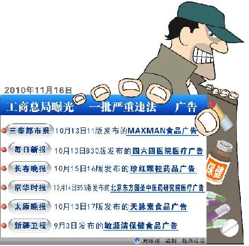 国家工商总局曝光一批严重违法广告