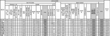 深圳市社平工资(深圳市社平工资一览表)