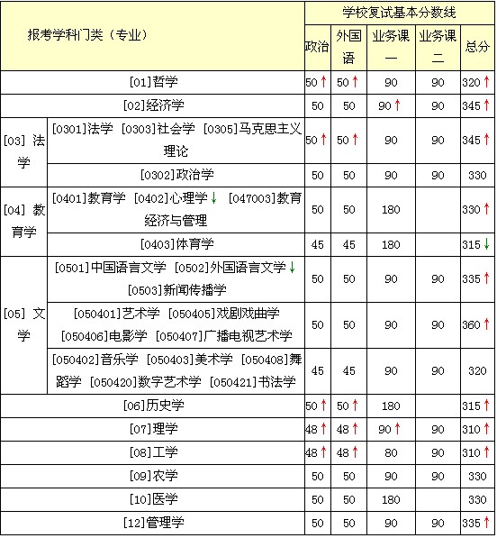 桂林市七星區育才路15號電話:0773-5817367b:廣西師範大學(王城校區)