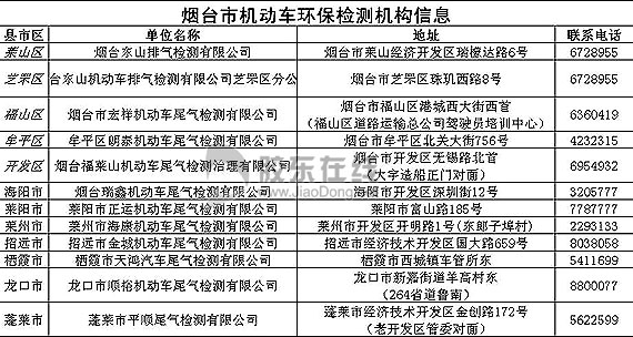 煙臺市機動車環保檢測機構一覽(圖)