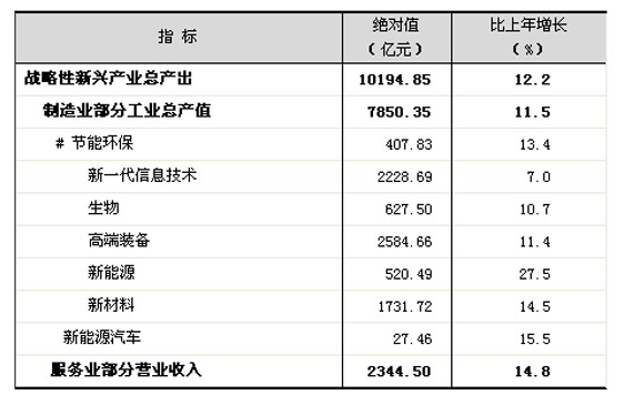 2013年國家公務員考試《行測》考前衝刺試卷二