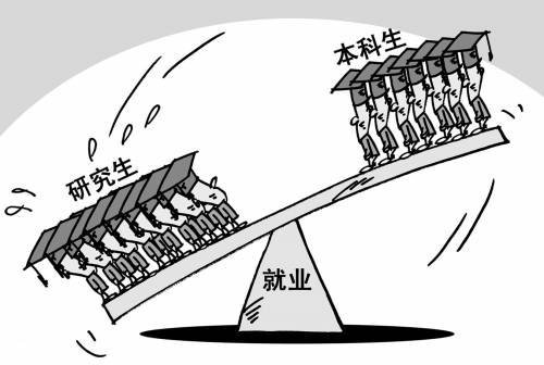 全国研究生就业率不敌本科生 学历越高求职越难