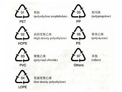 塑料包装含致癌物锑 9大品牌食品包装全中