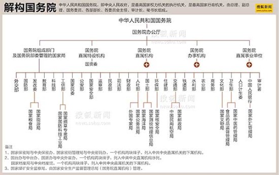 国家组织架构图2020图片