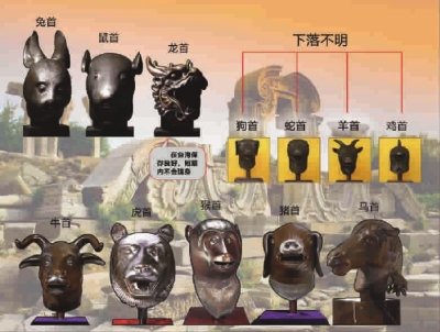 "水力钟"构件兽首几度拍卖引发争议   圆明园十二生肖兽首铜像,虱原