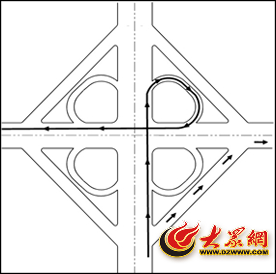 图为平面立交提前右转和左转示意图.
