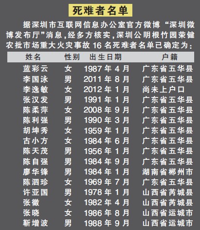 在外出差的广东省委常委,深圳市委书记王荣,深圳市长许勤分别作出指示