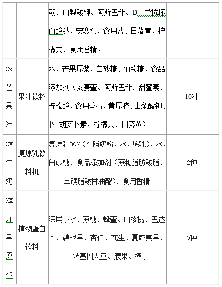 多種飲料添加劑曝光 專家:選飲料竅門是看配料