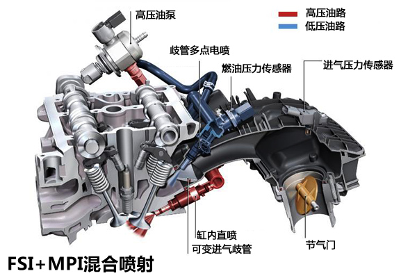 由于第三代ea888发动机的排气歧管集成于气缸盖内,同是采用发动机冷却