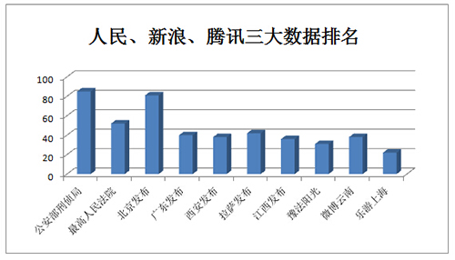 警务人员在禁毒方面的工作力度,也通过数据体现出公安干警的工作效率