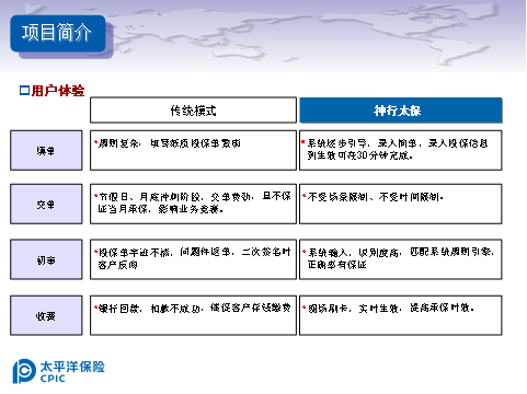 太平洋保險神行太保項目介紹