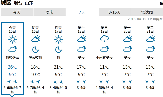 潮時18時54分潮高221釐米第一次高潮潮時06時39分潮高213釐米潮汐預報