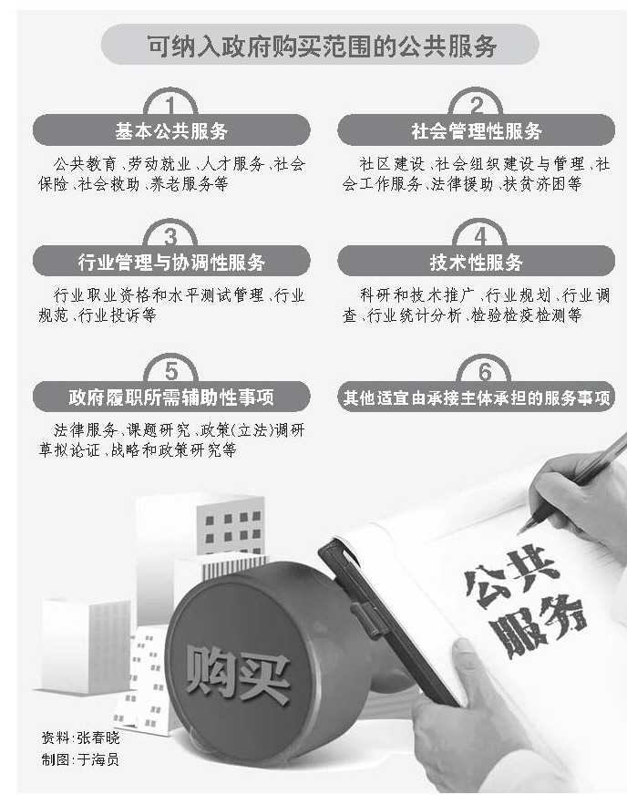 山东政府购买服务范围审核办法:以项目购买为主
