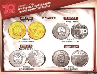 银行决定发行中国人民抗日战争暨世界反法西斯战争胜利70周年纪念币