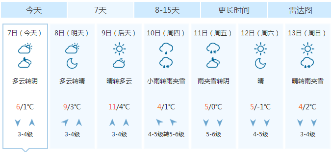 烟台一周天气:周四周五有小雪 气温走低需保暖