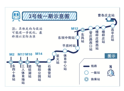 北京规划60年地铁3号线终开工 可换乘5条地铁线