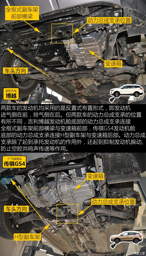 挑战热销车吉利博越传祺gs4底盘对比