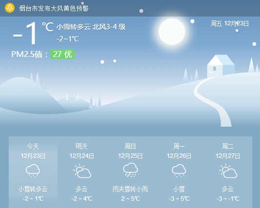 大风黄色预警 阴有小阵雪转多云 气温1℃~-2