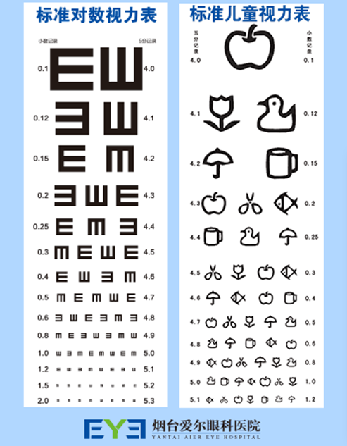 ps:到院可免费领取视力表一份!