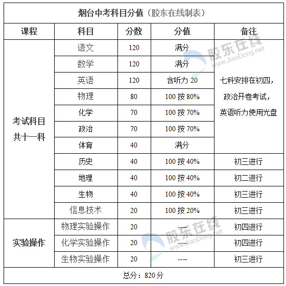 天津市重点高中排名_烟台重点高中排名_2014上海市重点高中排名