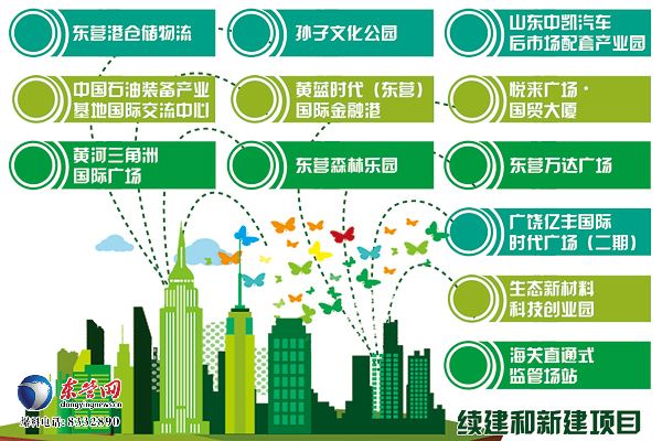 大项目建设:绘就新旧动能转换的"施工图 山东新闻 烟台新闻网 胶东