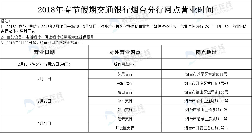 交通银行烟台分行2018春节期间各网点营业时间安排
