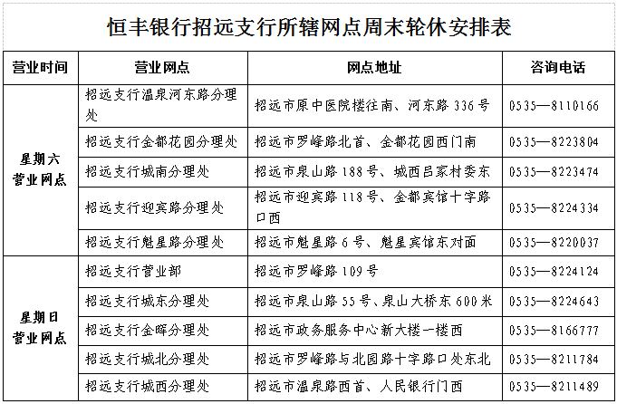 恆豐銀行煙臺分行網點週末輪休公告