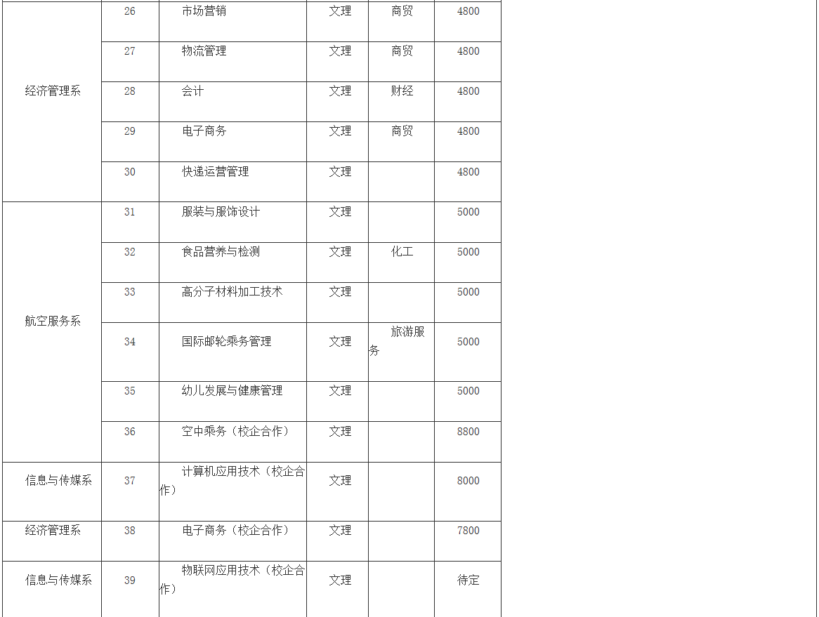 煙臺工程職業技術學院 2018年高職招生簡章_煙臺教育_膠東在線教育