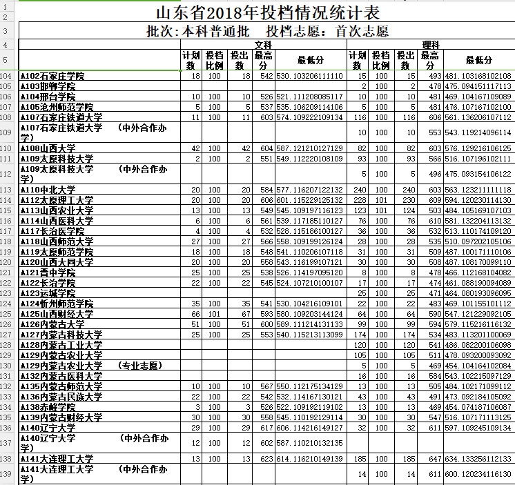 烟台南山学院录取分数线_南山学院艺考录取分数线_烟台南山学院飞行专业录取分数线