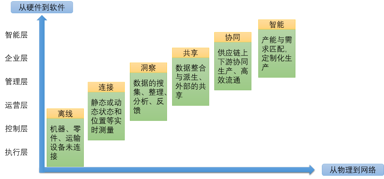 為製造類企業提供持續改進的工業信息安全解決方案,保障企業安全穩定