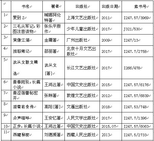 jpg,523x478,234kb,273_250烟台图书馆2019年3月流通借阅排行榜出炉