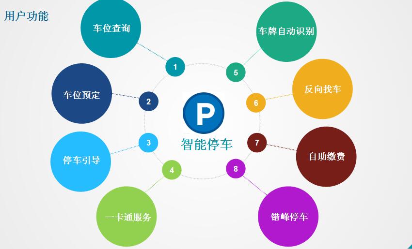 智慧停車管理再升級智控智能停車解決方案50無人智能停車場