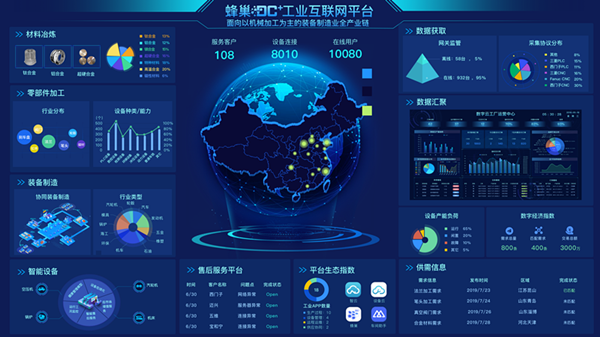 推进工业大数据应用创新打造产业互联数字生态