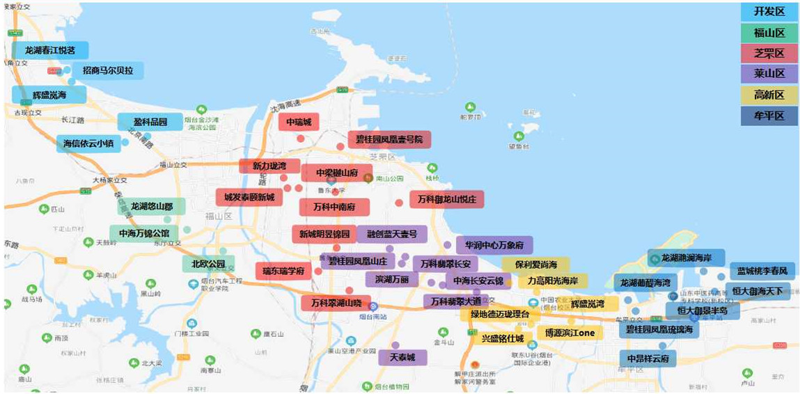 2020年上半年烟台重点开盘&加推项目_房价地图_胶东在线房产频道