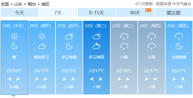 19日煙臺天氣晴1625西北風轉西南風