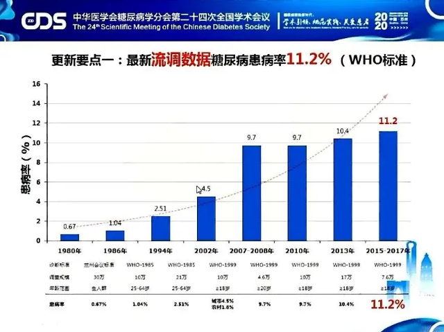 互联网糖尿病新闻(互联网糖尿病管理ppt)