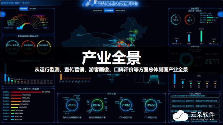 云朵软件释放行业大数据价值共建数字经济新生态