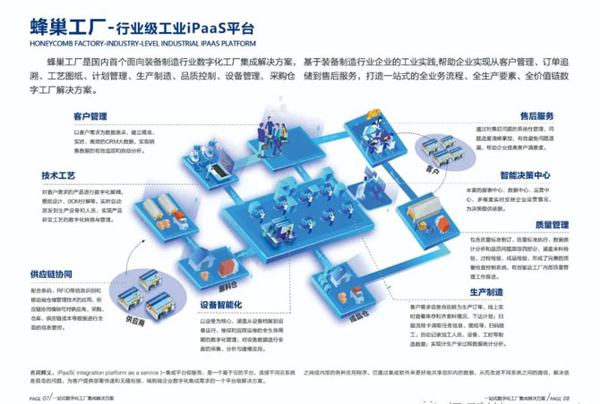 烟台系统集成:从一根网线到数据中台,企业数字化底座怎么搭