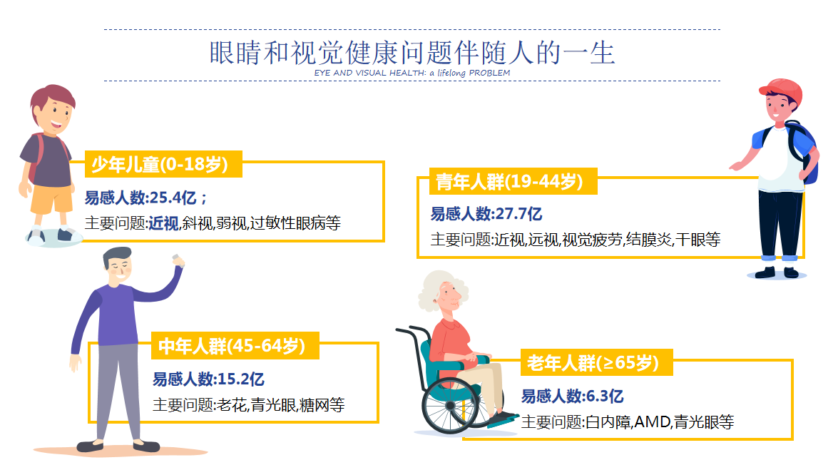 66愛眼日愛爾眼科專家提醒關注普遍眼健康共築睛彩大健康